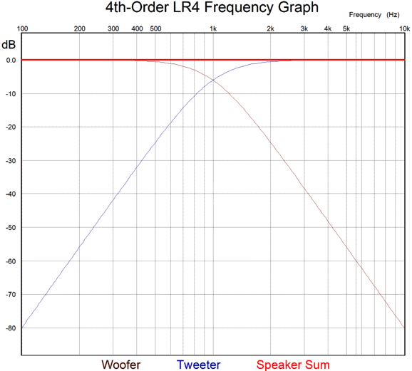 4th-Order LR4 Frequency Graph.png